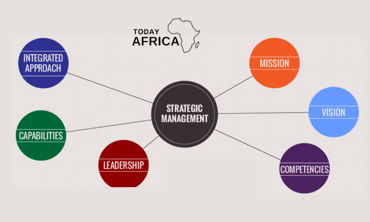what-are-strategic-management-tools-today-africa