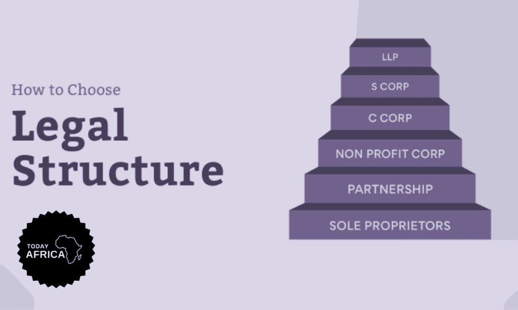 Choosing the Right Legal Structure for a Business This Year