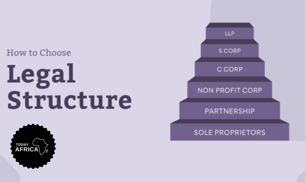 How to Choose the Right Legal Structure For Your Business