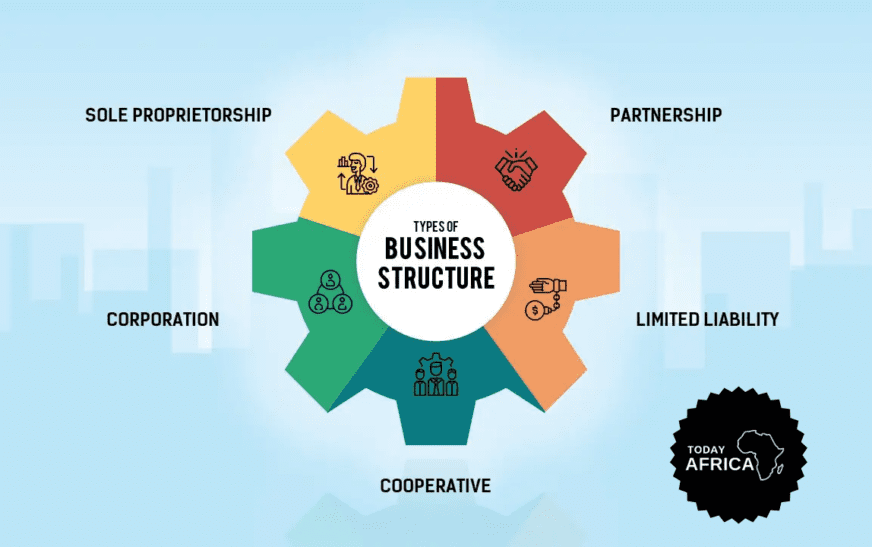 Choosing the Right Business Structure This Year