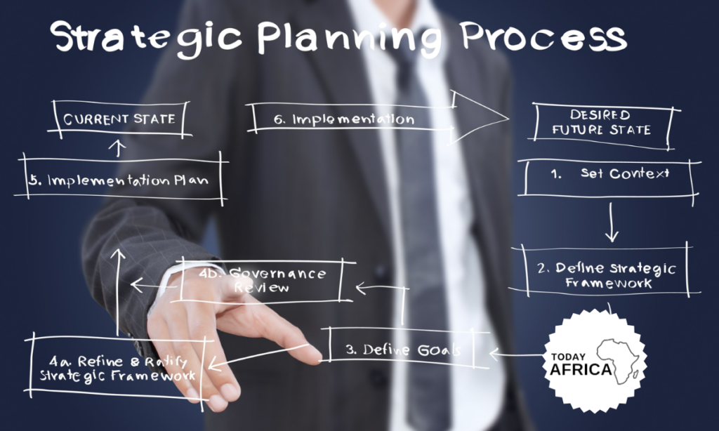What is Strategic Marketing Management?