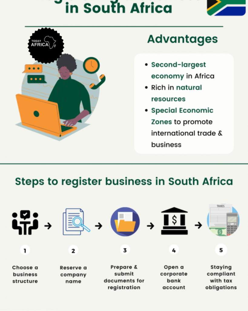 How to Register a Business in South Africa