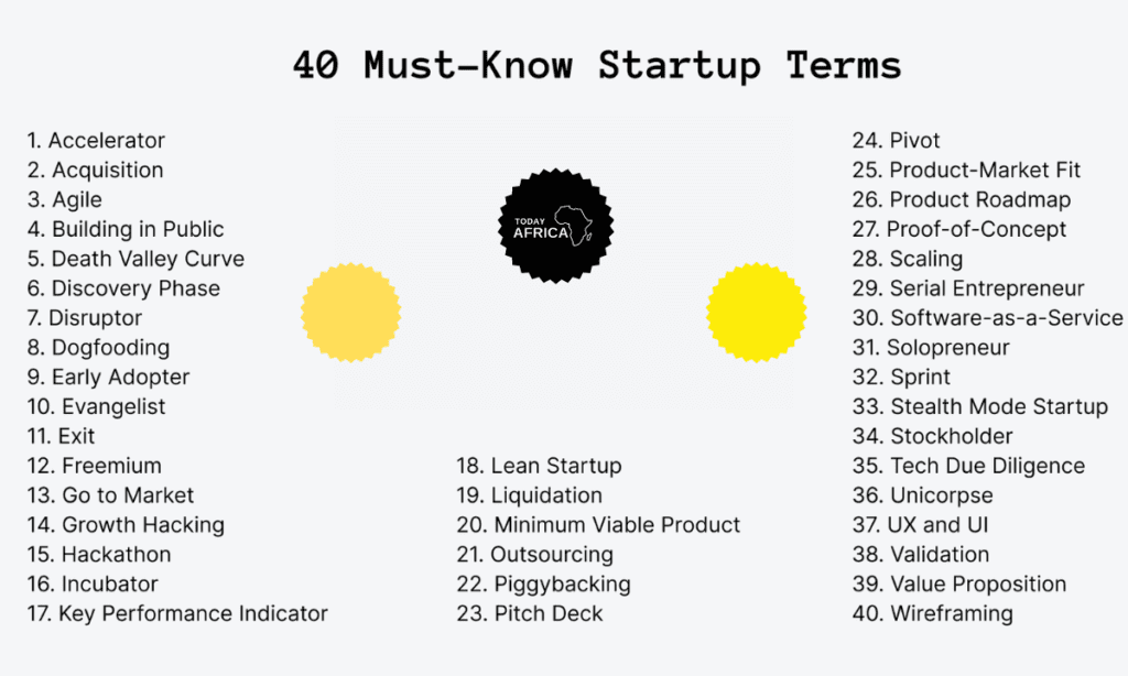 39 Commonly-used Startup Terminologies to Know This Year