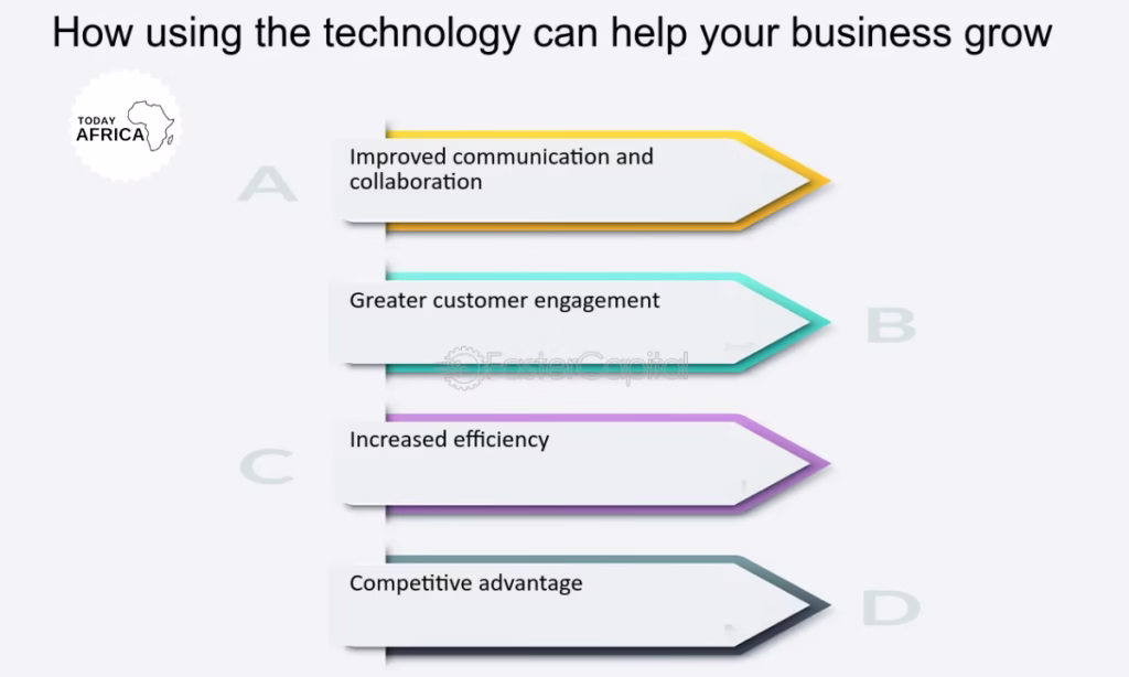 How to Use Technology to Streamline and Grow Your Business