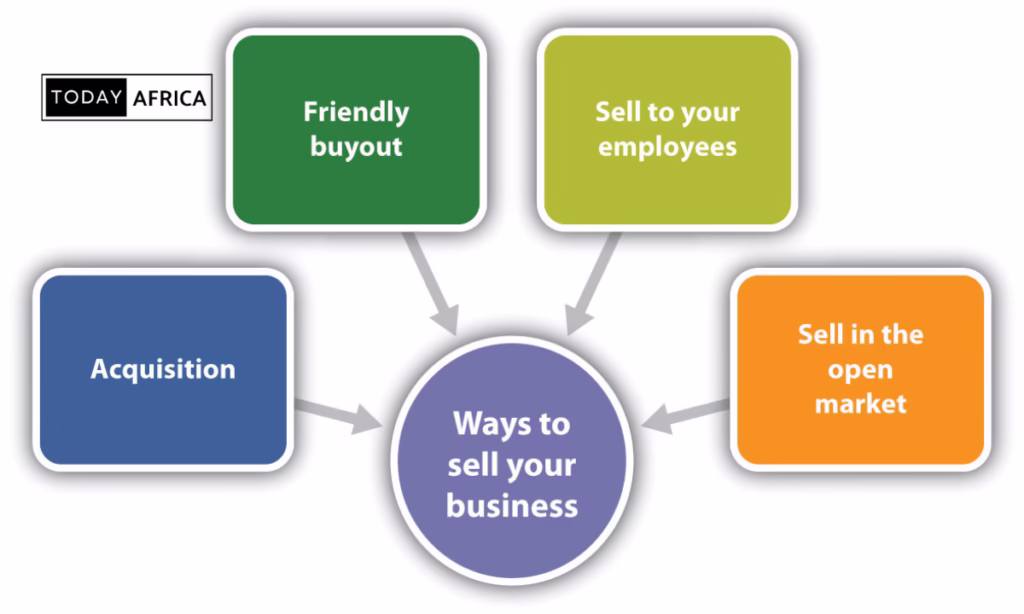 What is an exit strategy in a business plan