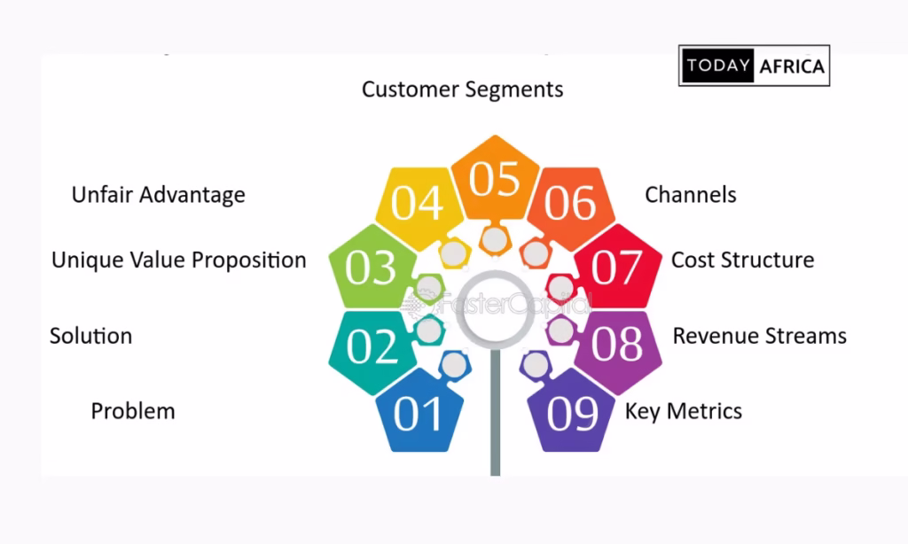 Why I Use Lean Canvas for My Business Services