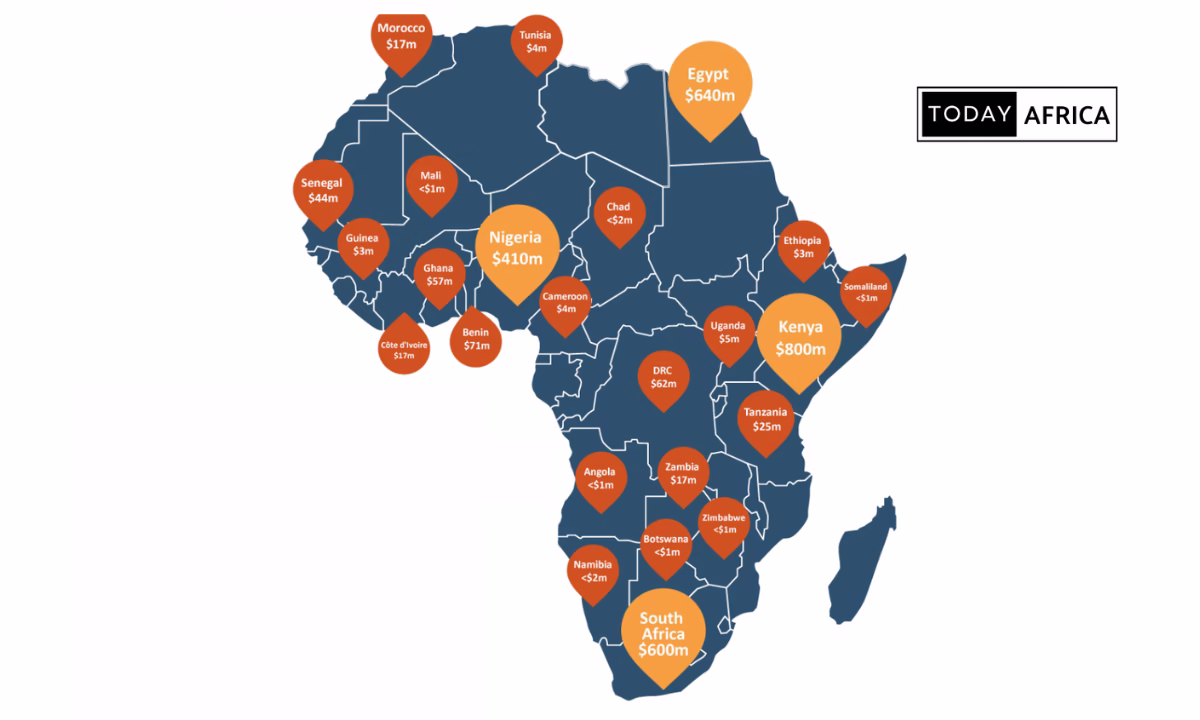 Today Africa Weekly: Africa’s funding recap | July 14–20, 2025