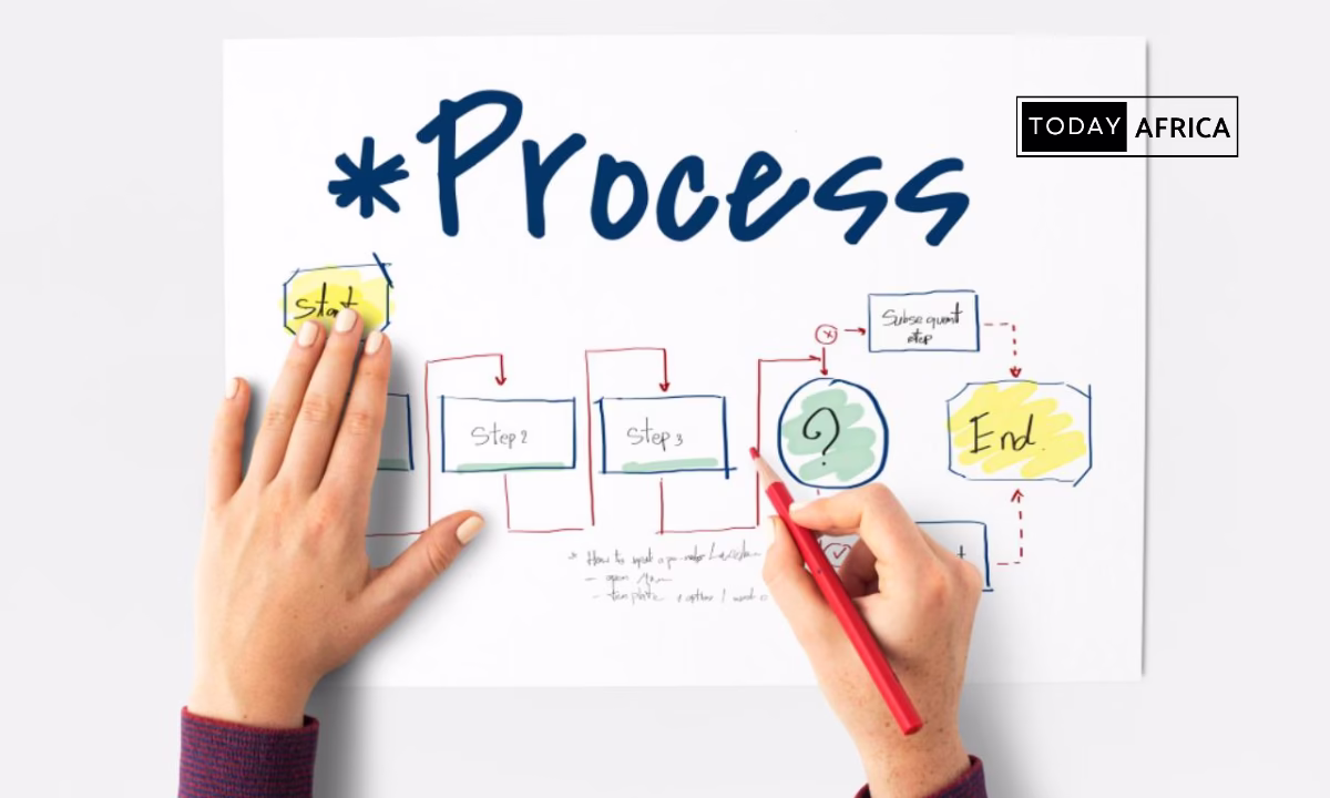 Building a B2B SaaS Company for African SMEs: Complete 2026 Playbook