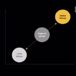 Step-by-step Guide to Scaling From Local to Regional Markets