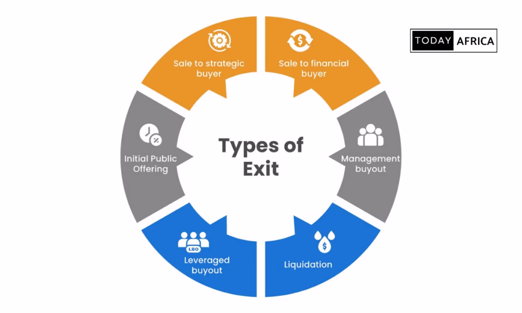 Exit Strategies for African Startups (What Investors Should Know)