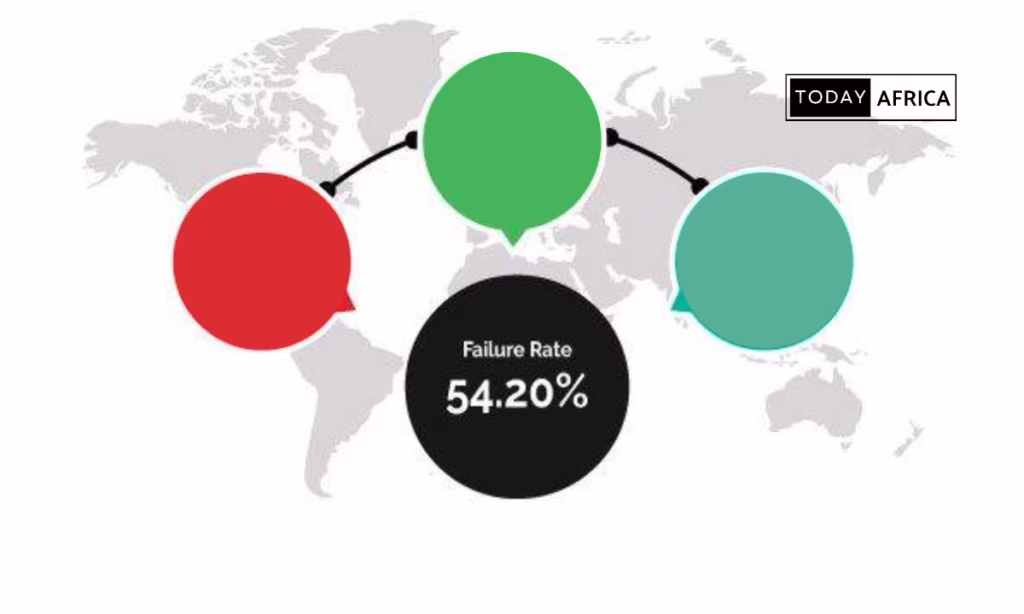 8 lessons from failed African startups and what they teach us