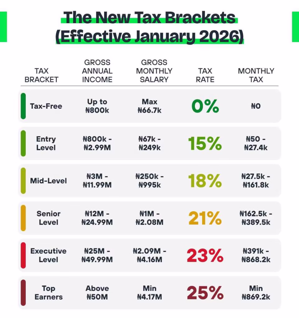 Step-by-step guide on how to pay your taxes in Nigeria
