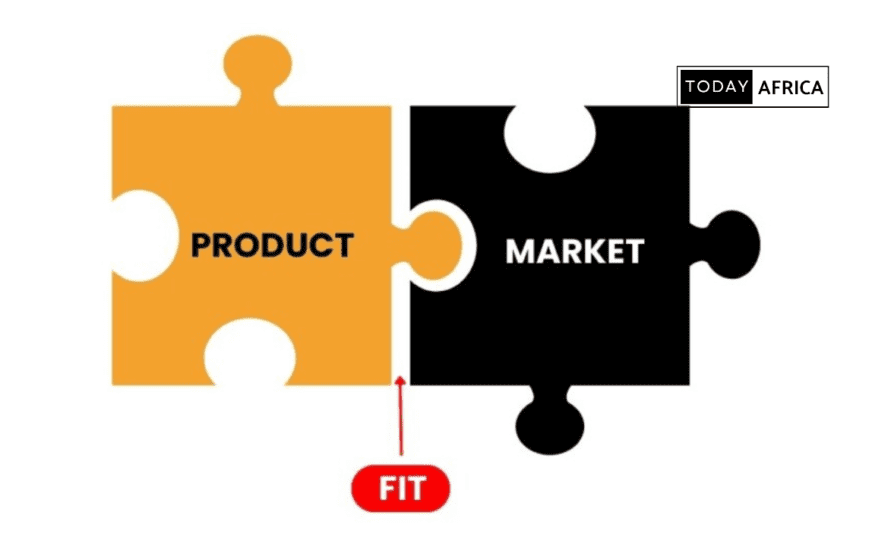 How to find product market fit for your product