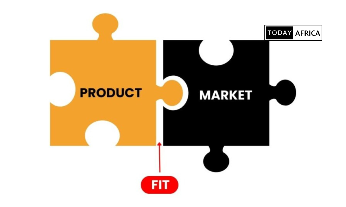 How to find product market fit for your product