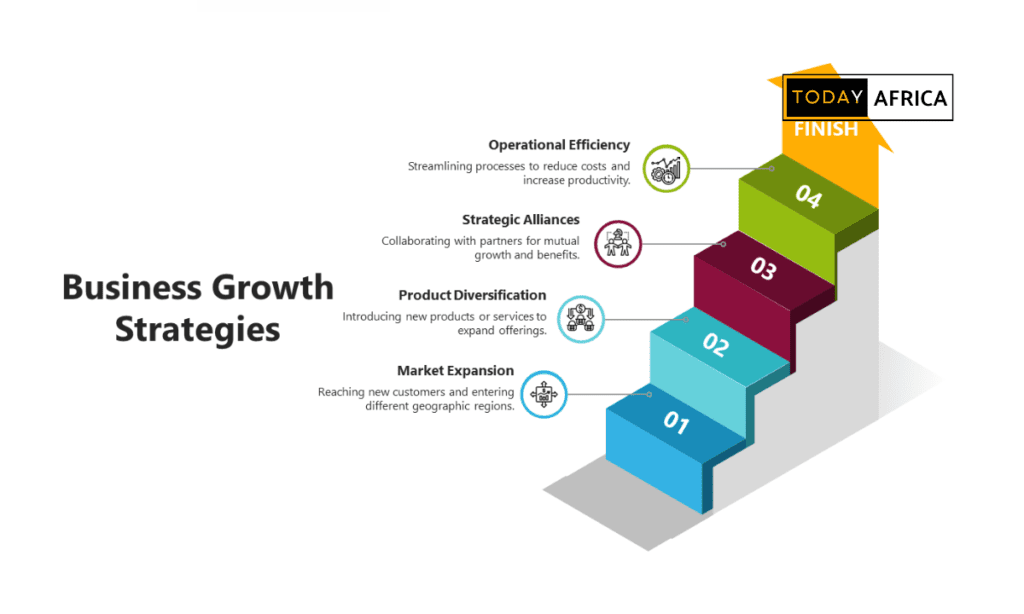 You need these 5 business growth strategies to expand your company