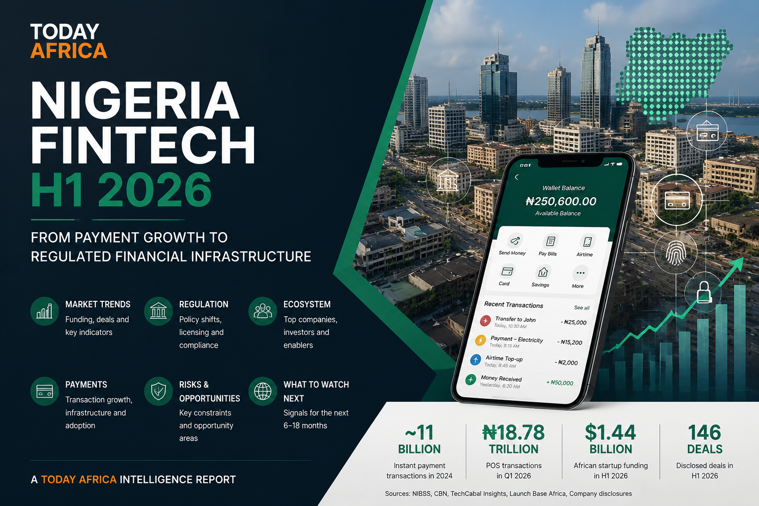Nigeria Fintech H1 2026 Report